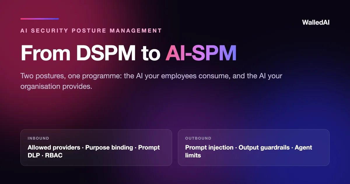 AI Security Posture Management illustration: a split shield covering inbound employee use of third-party AI assistants on one side and an organisation's own hosted model serving external users on the other, with policy, DLP and audit layers between them.