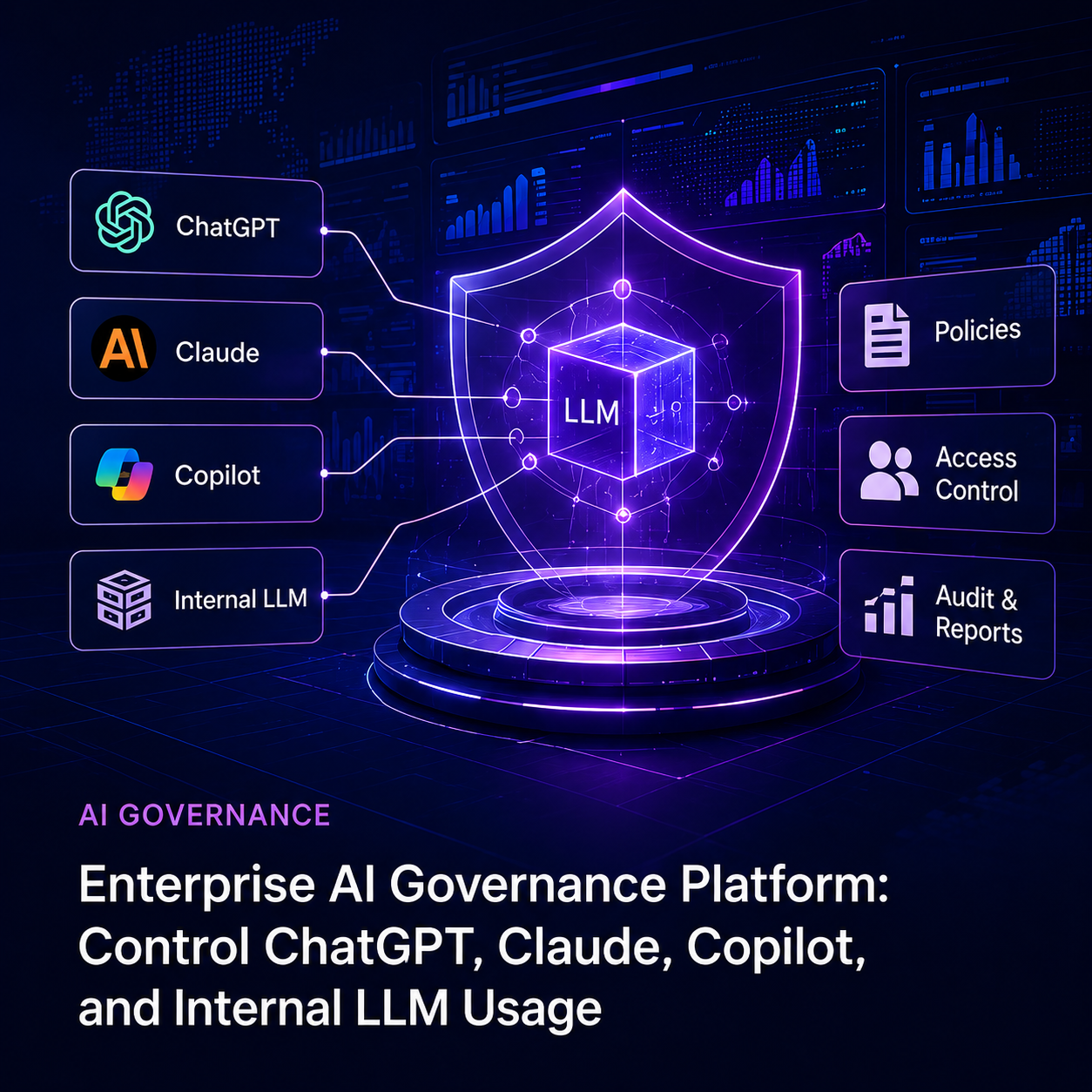 Enterprise AI governance platform control plane connecting employees and applications to ChatGPT, Claude, Copilot, cloud AI APIs and internal LLMs, with masking, access control and audit logging.
