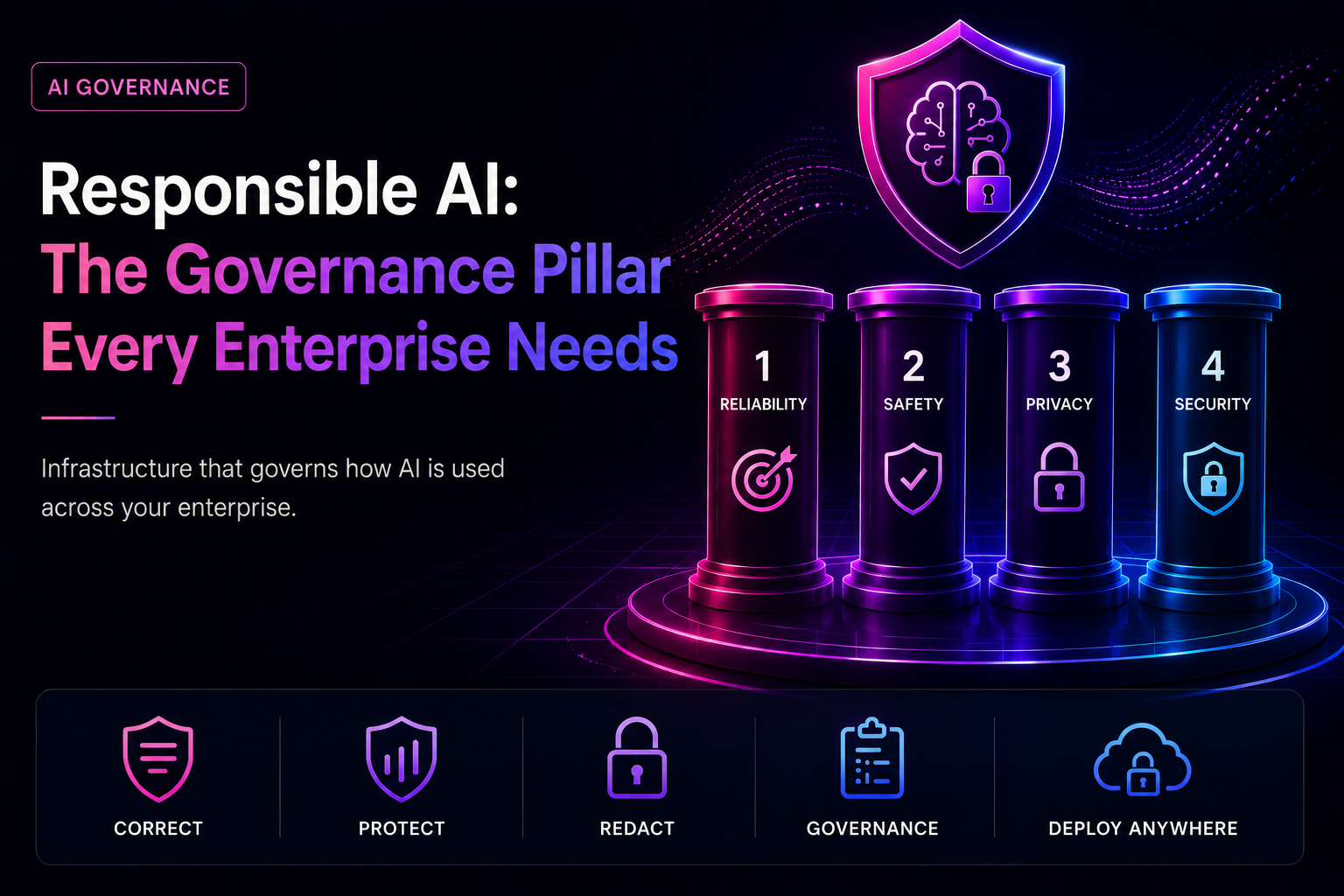Illustration of interconnected governance pillars protecting enterprise AI systems - reliability, safety, privacy, and security. Illustration of interconnected governance pillars protecting enterprise AI systems - reliability, safety, privacy, and security.