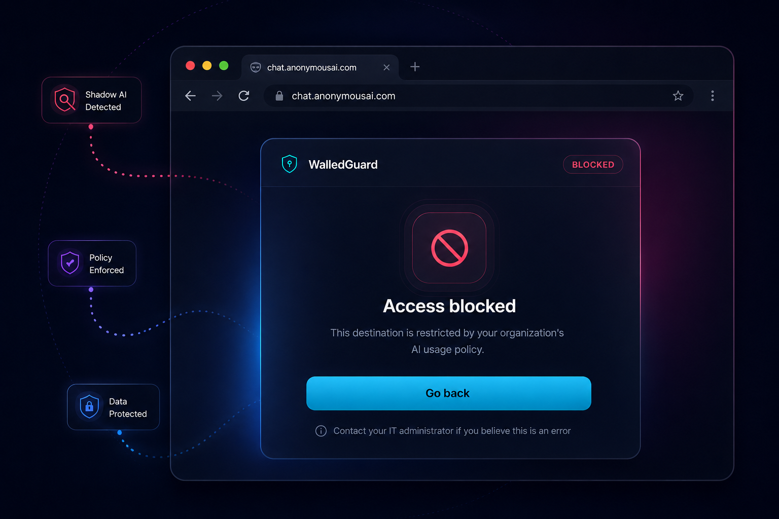 Browser blocking access to an unsanctioned AI chat tool, showing WalledAI's shadow AI detection, policy enforcement, and data protection working together
